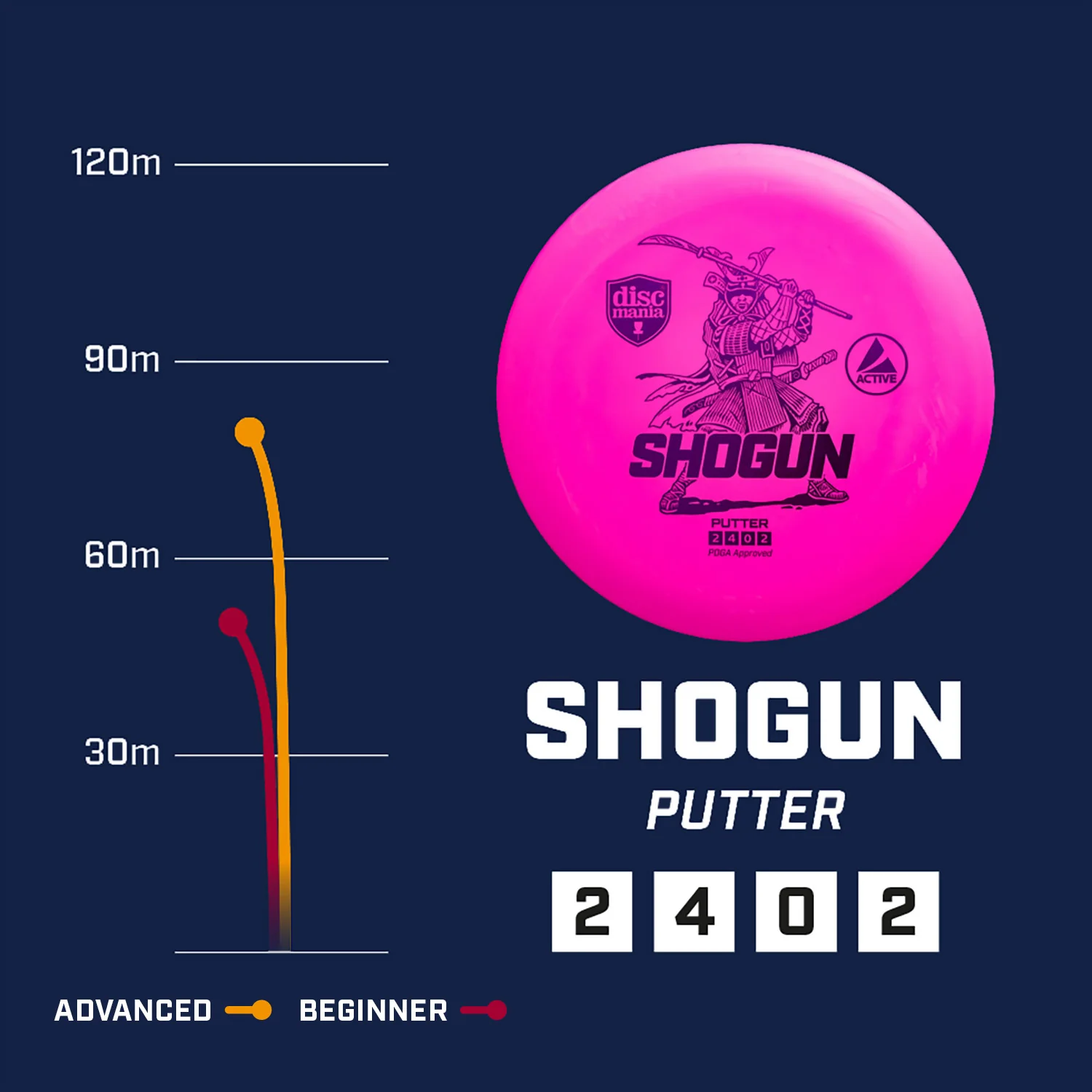 Active Base Shogun - Image 4