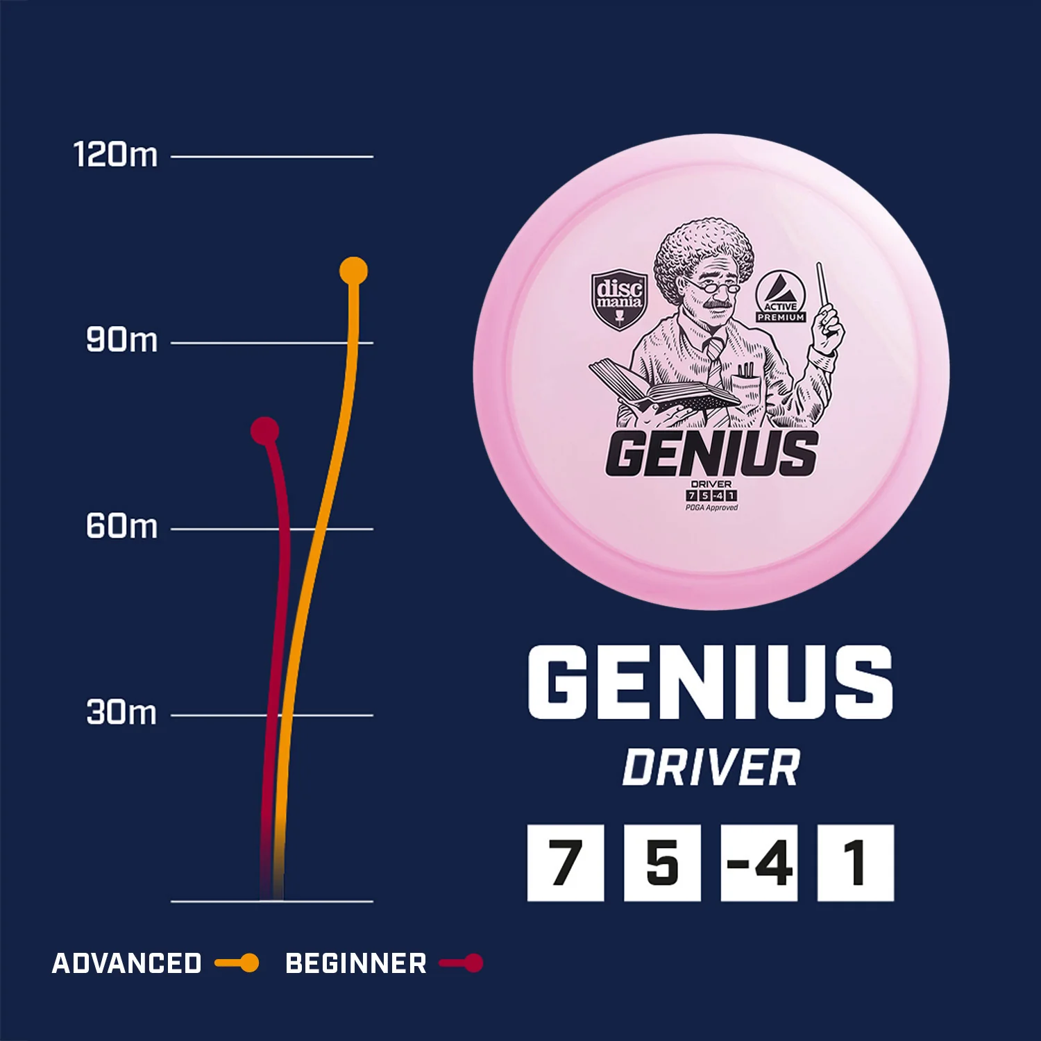 Active Base Genius - Image 4