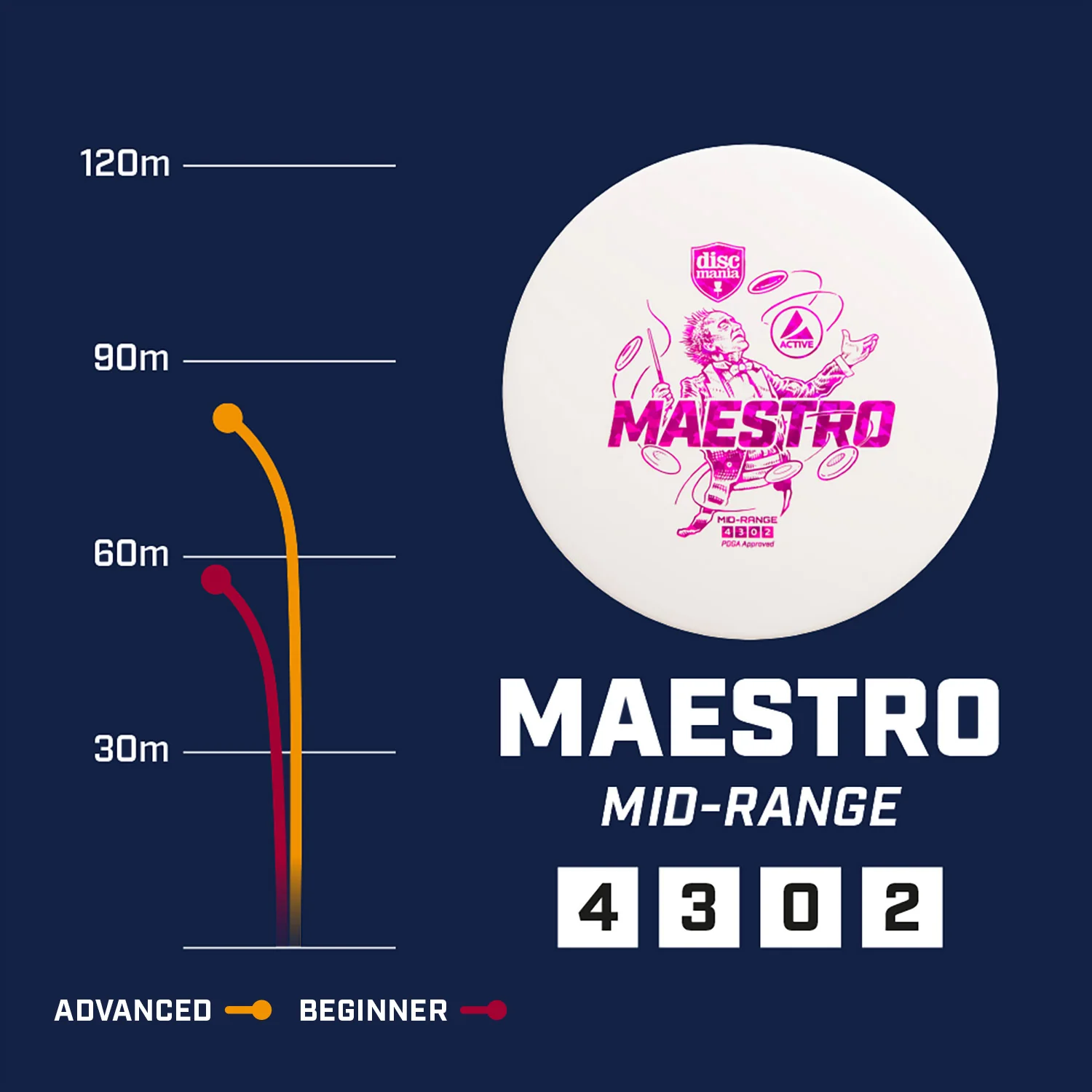 Active Base Maestro - Image 4