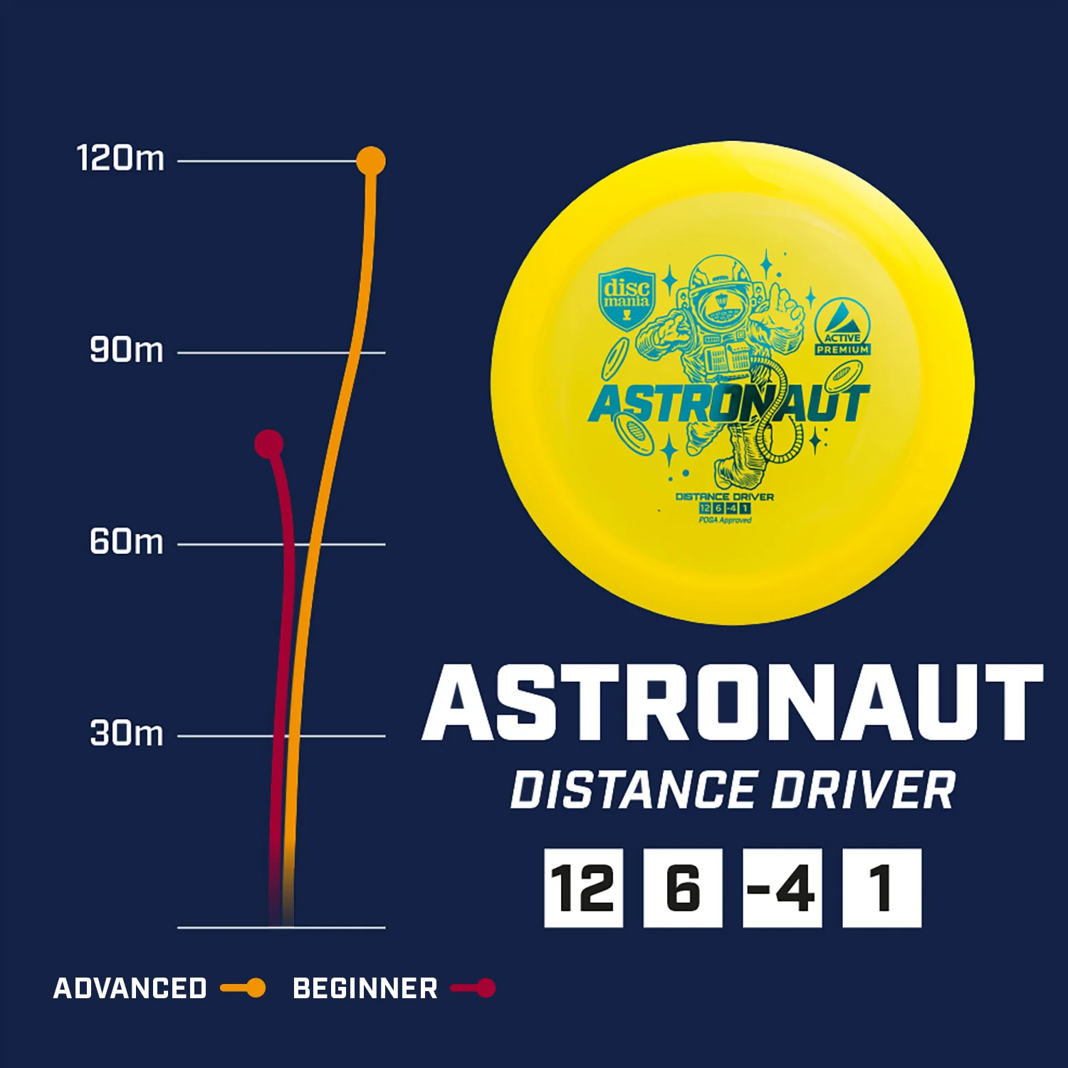 Active Premium Astronaut - Image 4