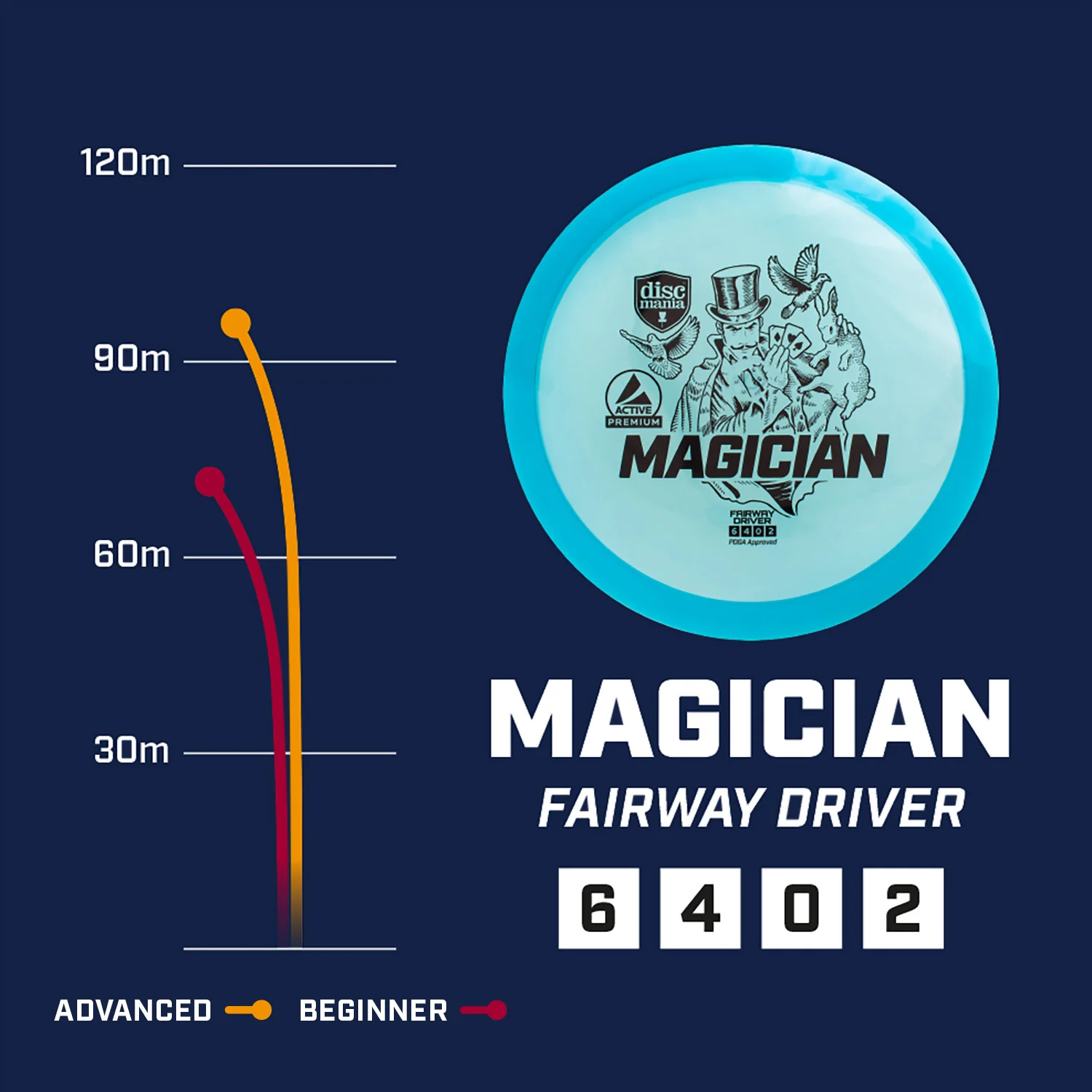 Active Premium Magician - Image 4