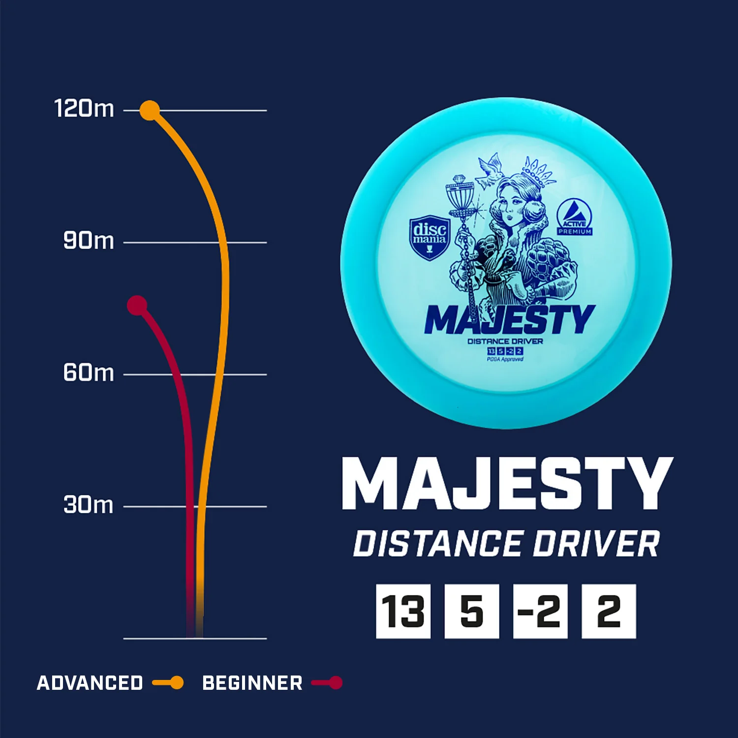 Active Premium Majesty - Image 4