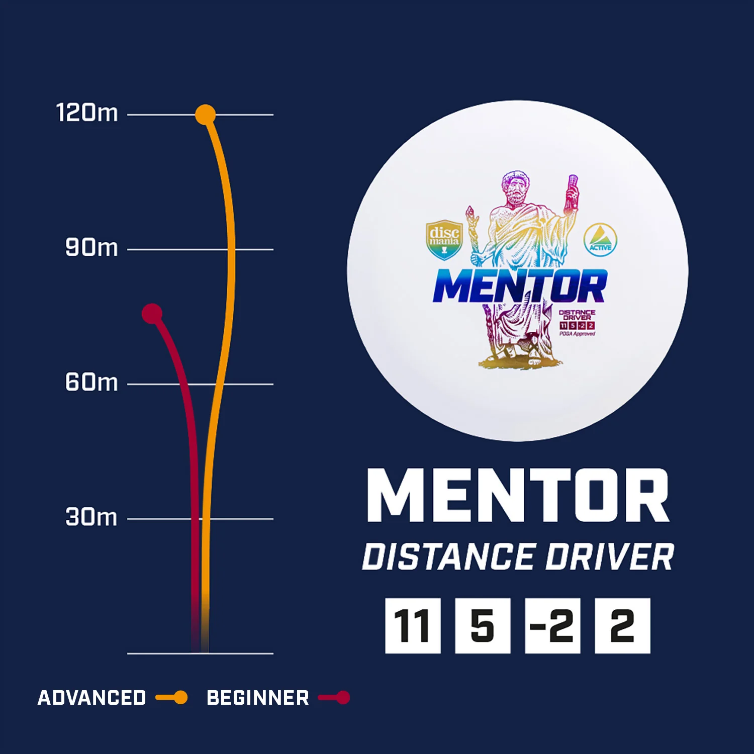 Active Premium Mentor - Image 4