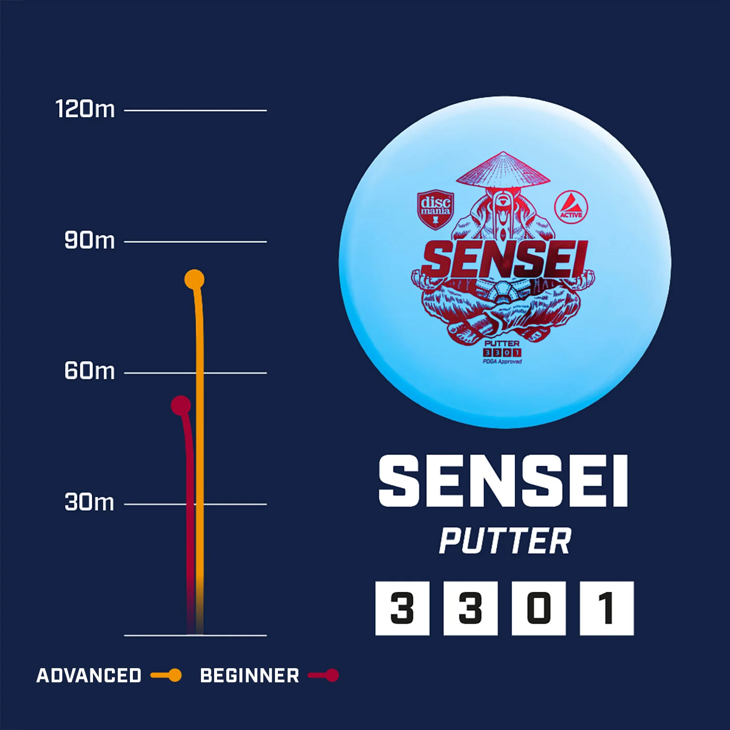 Active Premium Sensei - Image 4