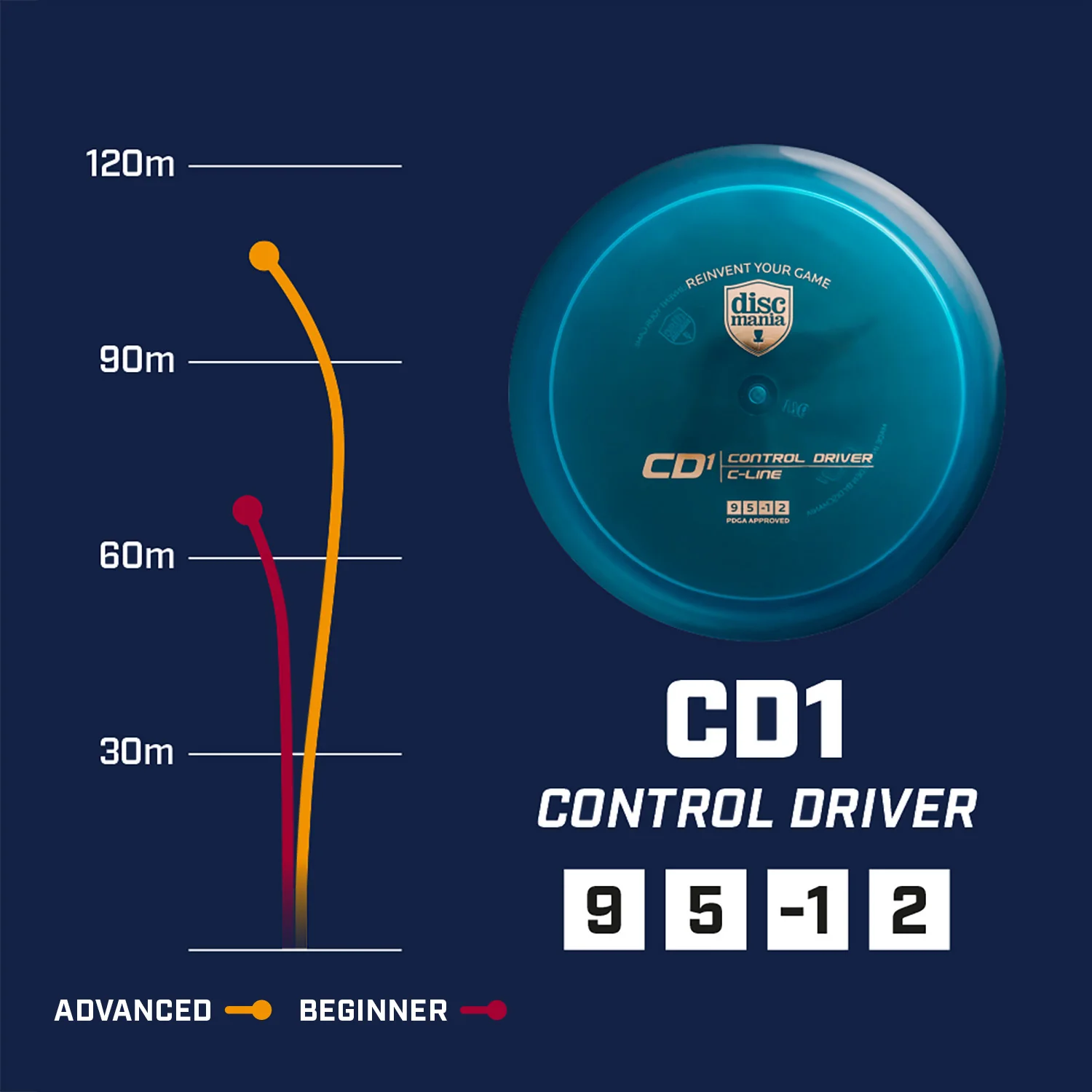 C-line CD1 - Image 7