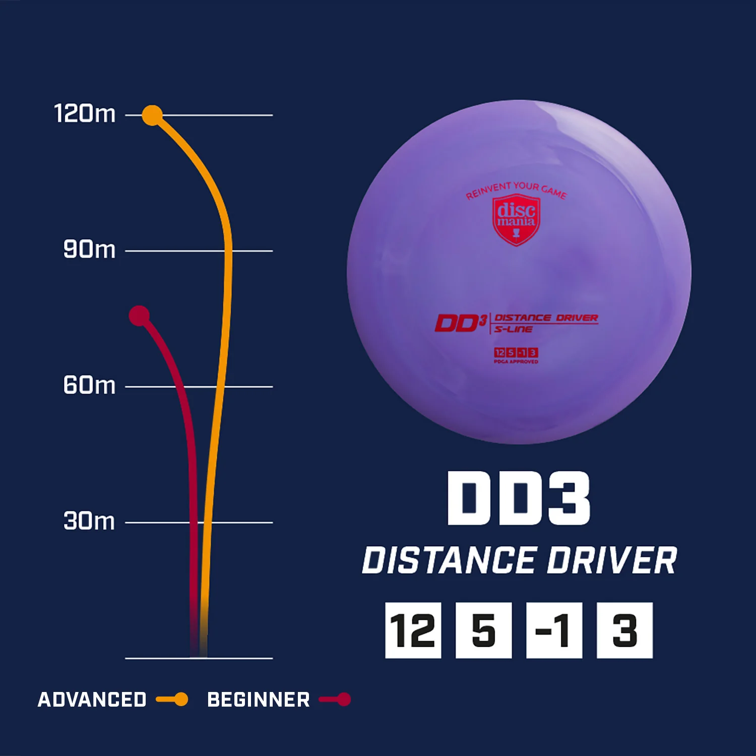 S-line DD3 - Image 5